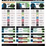 Entro 3 anni l'Xbox One costerà meno della PlayStation 4