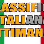 Classifica di vendite italiana dal 12 al 18 maggio