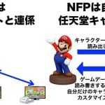 Nintendo Figurine Platform annunciata dalla società giapponese