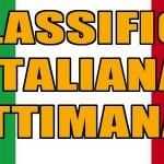 Classifiche delle vendite italiane dall’11 al 18 agosto