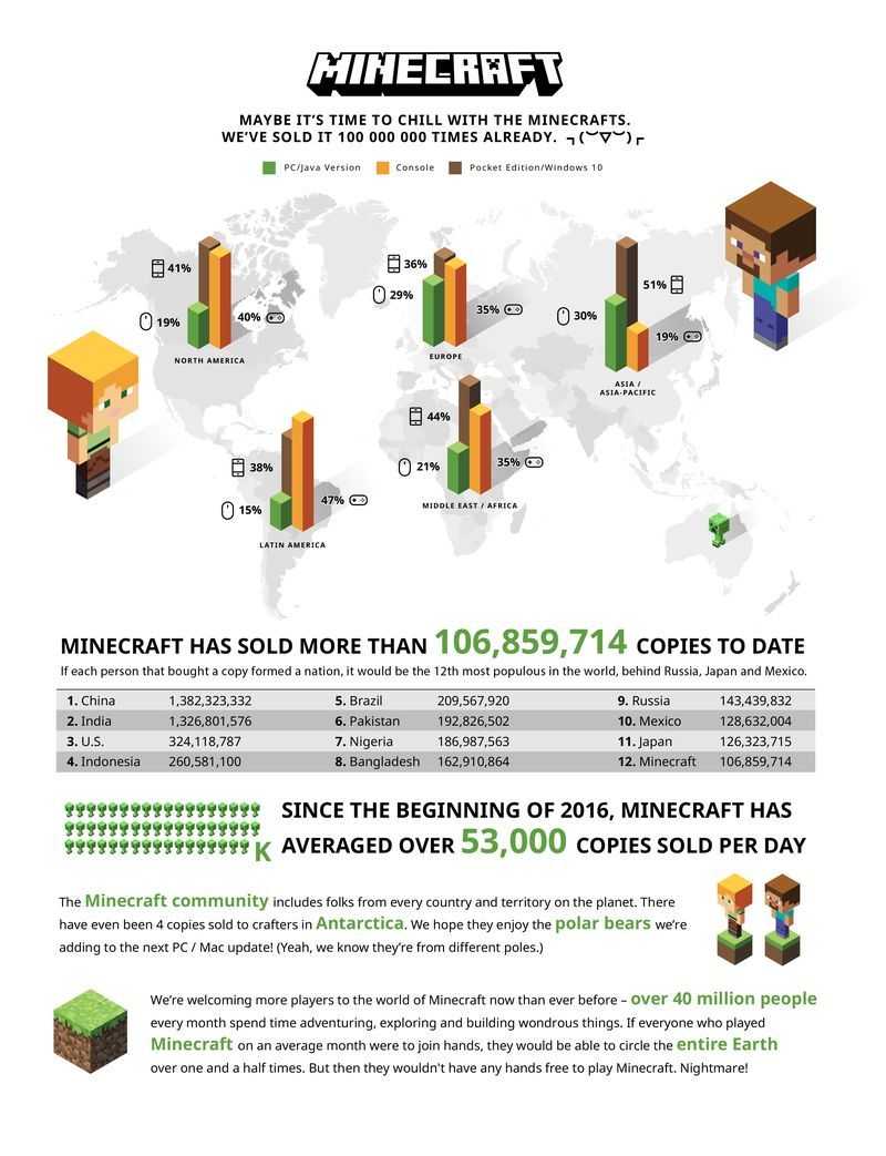 Minecraft_100-milioni-copie