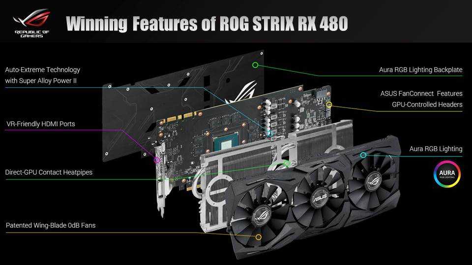 ROG Strix GTX480 2