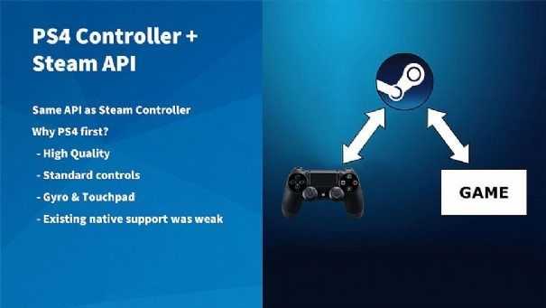 steam-ps4-controller