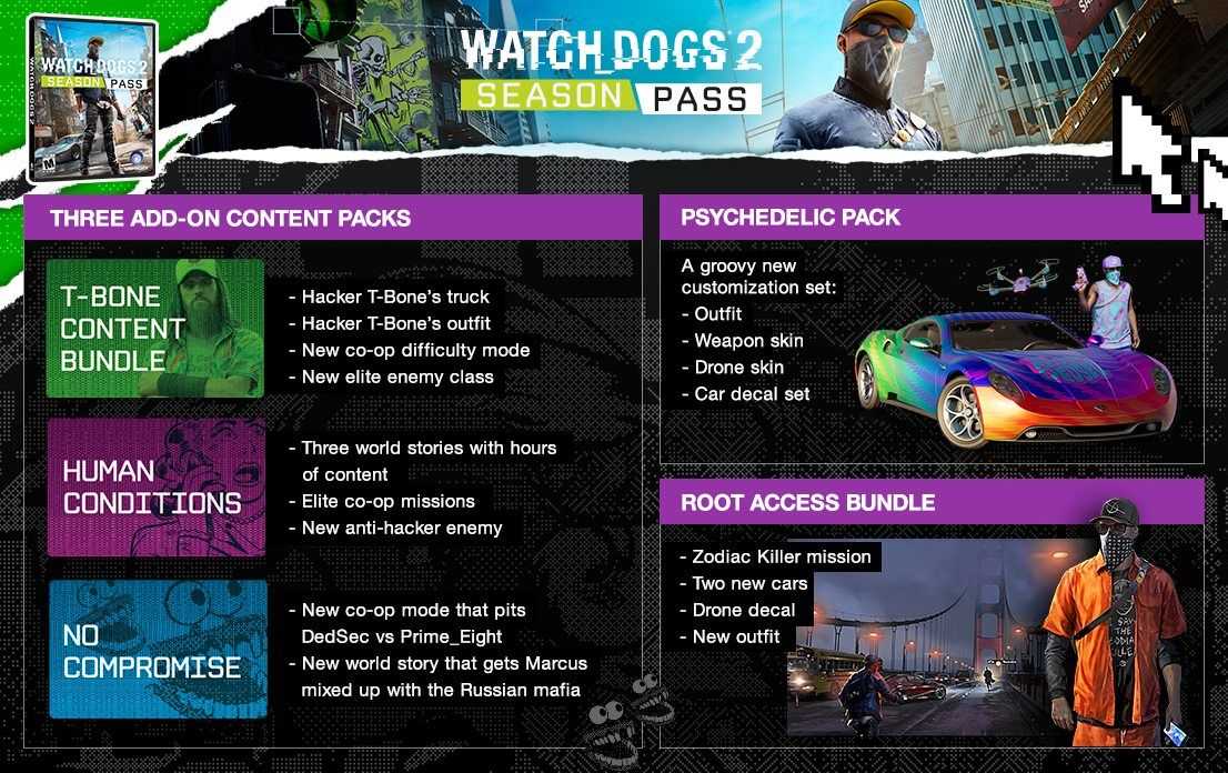 watch-dogs-2