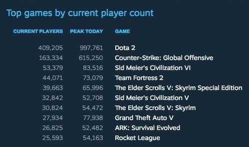 steam-classifica-civilization