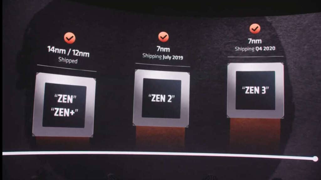 AMD Zen3 Ryzen