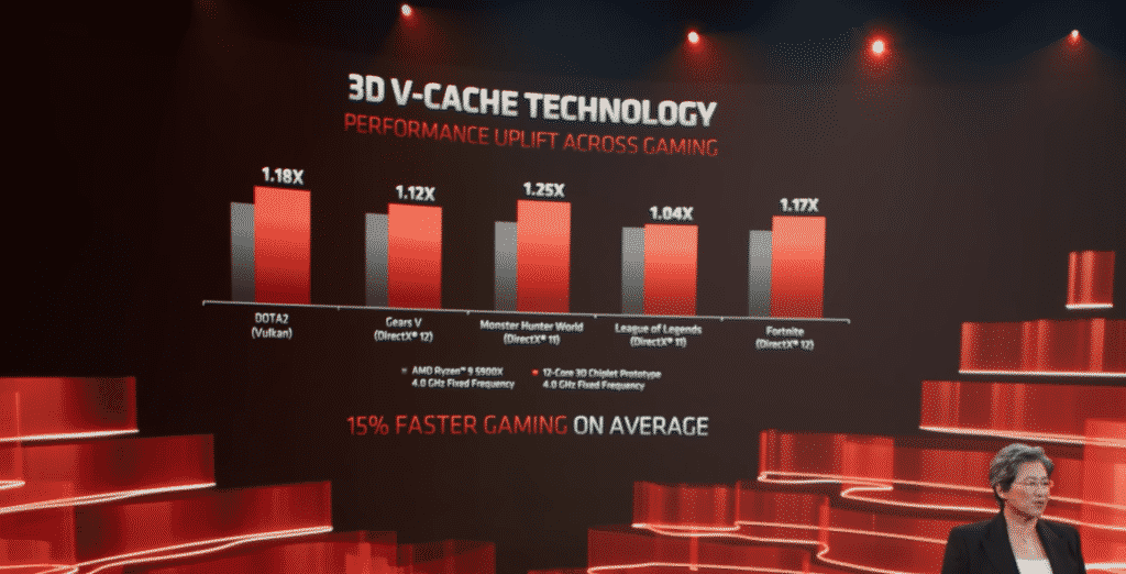 AMD CPU 3D V-Cache Memory 4