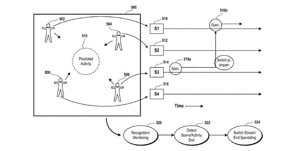 playstation-5-brevetto-sony-helper-mode-streamer
