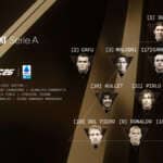 I Classic XI Team arrivano in EA SPORTS FC 26: il calcio delle leggende torna a vivere Classic XI Team EA SPORTS FC 26 con leggende del calcio